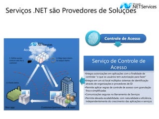 Serviços .NET são Provedores de Soluções


                                                                                          Controle de Acesso

                         Access Control Service


                                                                              Serviço de Controle de
   1. Define access                               3. Map input claims
   control rules for a                            to output claims
   customer
                          Service Bus
                                                                                      Acesso
•Network abstraction and virtualization infrastructure                  •Integra autorizações em aplicações com a finalidade de
•Enables many common shapes of communication in an                       controlar “o que os usuários tem autorização para fazer”
 efficient and interoperable manner                                     •Integra em um só local múltiplos sistemas de identificação
•Use it to
  6. Check claims
                                                                         através de organizações e provedores de ID
 •Connect applications across any network topology, including           •Permite aplicar regras de controle de acesso com granulação
  firewalls and NAT boundaries
                                                                         fina e simplificadas
 •Exchange data between loosely coupled applications
                                                                        •Comunicações seguras no Barramento de Serviços
                                                                        •Permite elevada escalabilidade, com naturalidade e eficiência,
                                5. Msg w/token                           independentemente do crescimento das aplicações e serviços

Your app                              Customer/partner users & apps
 