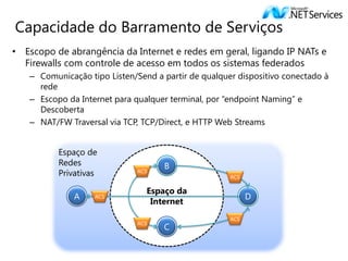 Capacidade do Barramento de Serviços
• Escopo de abrangência da Internet e redes em geral, ligando IP NATs e
  Firewalls com controle de acesso em todos os sistemas federados
   – Comunicação tipo Listen/Send a partir de qualquer dispositivo conectado à
     rede
   – Escopo da Internet para qualquer terminal, por “endpoint Naming” e
     Descoberta
   – NAT/FW Traversal via TCP, TCP/Direct, e HTTP Web Streams


          Espaço de
          Redes                     B
          Privativas          ACS
                                                     ACS

                                Espaço da
              A    ACS                                     D
                                 Internet
                                                     ACS
                              ACS
                                    C
 