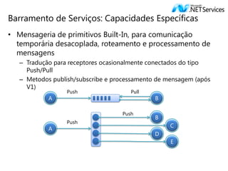 Barramento de Serviços: Capacidades Específicas
• Mensageria de primitivos Built-In, para comunicação
  temporária desacoplada, roteamento e processamento de
  mensagens
   – Tradução para receptores ocasionalmente conectados do tipo
     Push/Pull
   – Metodos publish/subscribe e processamento de mensagem (após
     V1)
                  Push                Pull
            A                                 B

                                   Push
                                              B
                  Push
                                                   C
            A
                                              D
                                                   E
 