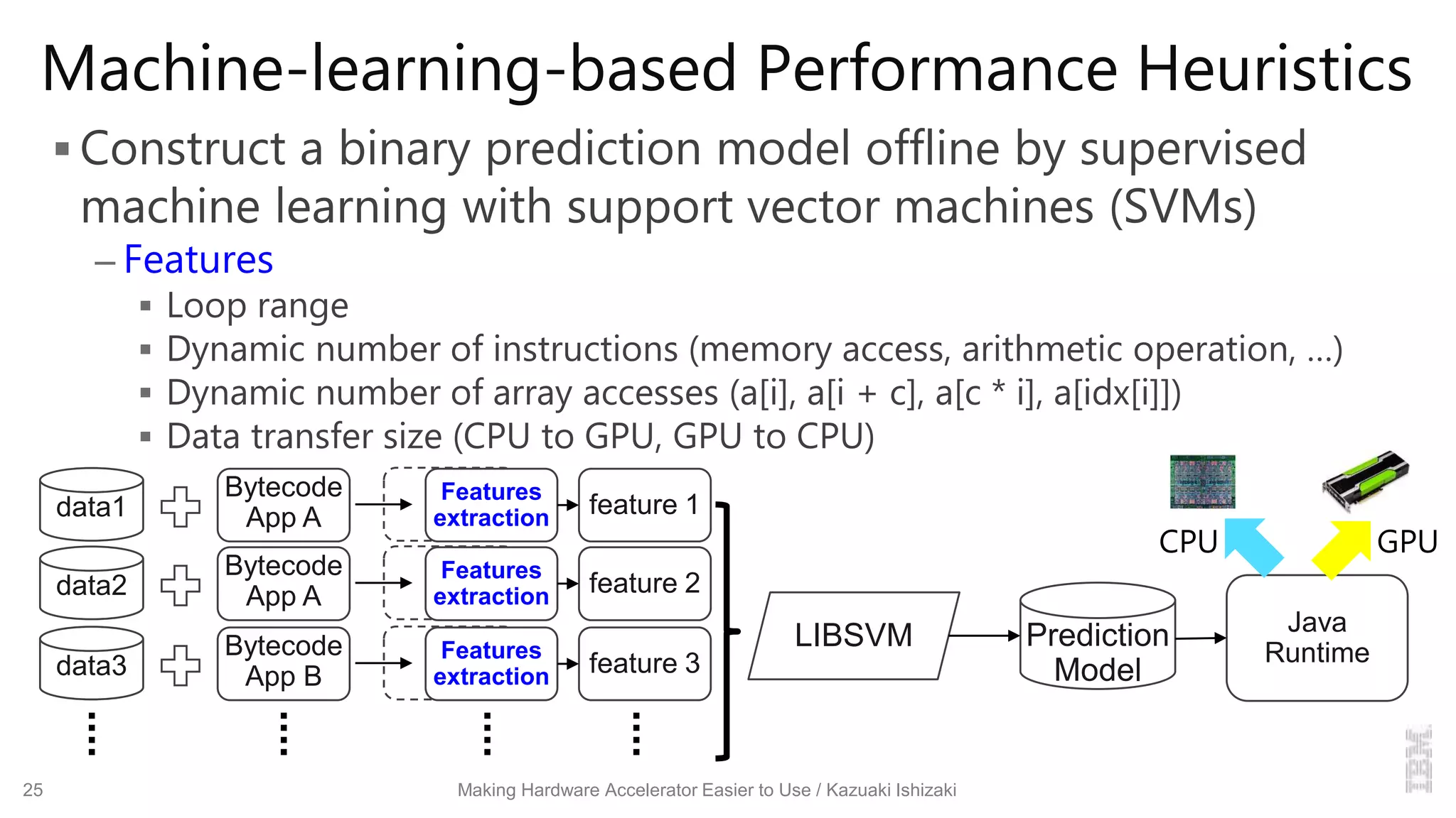 Machine-learning-based Performance Heuristics
 Construct a binary prediction model offline by supervised
machine learning with support vector machines (SVMs)
– Features
 Loop range
 Dynamic number of instructions (memory access, arithmetic operation, …)
 Dynamic number of array accesses (a[i], a[i + c], a[c * i], a[idx[i]])
 Data transfer size (CPU to GPU, GPU to CPU)
25 Making Hardware Accelerator Easier to Use / Kazuaki Ishizaki
data1
Bytecode
App A feature 1
Features
extraction
LIBSVM Java
Runtime
Prediction
Model
data2
Bytecode
App A feature 2
Features
extraction
data3
Bytecode
App B feature 3
Features
extraction
CPU GPU
 