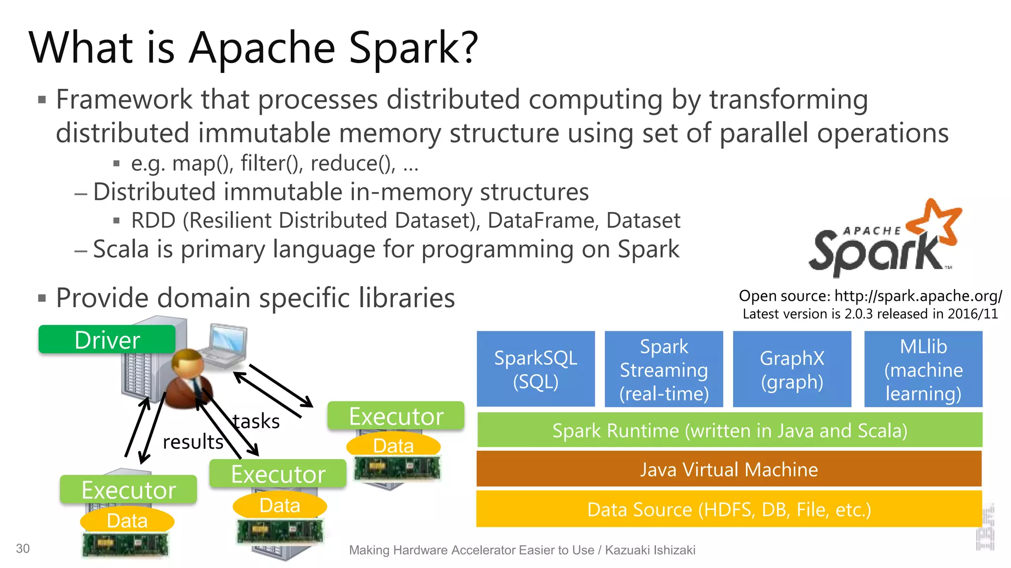 What is Apache Spark?
 Framework that processes distributed computing by transforming
distributed immutable memory structure using set of parallel operations
 e.g. map(), filter(), reduce(), …
– Distributed immutable in-memory structures
 RDD (Resilient Distributed Dataset), DataFrame, Dataset
– Scala is primary language for programming on Spark
 Provide domain specific libraries
Making Hardware Accelerator Easier to Use / Kazuaki Ishizaki
Spark Runtime (written in Java and Scala)
Spark
Streaming
(real-time)
GraphX
(graph)
SparkSQL
(SQL)
MLlib
(machine
learning)
Java Virtual Machine
tasks Executor
Driver
Executor
results
Executor
Data
Data
Data
Open source: http://spark.apache.org/
Data Source (HDFS, DB, File, etc.)
Latest version is 2.0.3 released in 2016/11
30
 