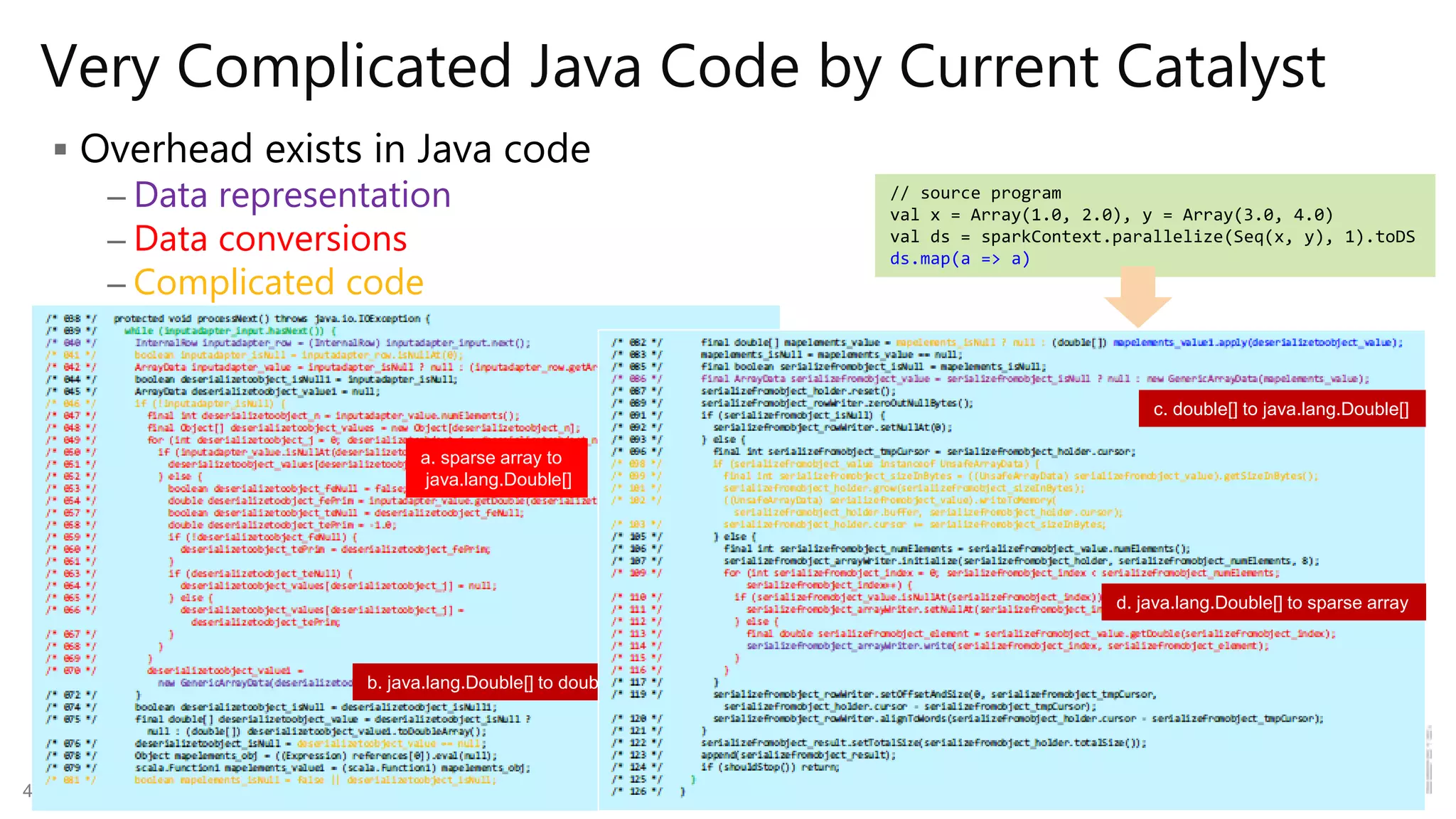 Making Hardware Accelerator Easier to Use / Kazuaki Ishizaki
Very Complicated Java Code by Current Catalyst
 Overhead exists in Java code
– Data representation
– Data conversions
– Complicated code
// source program
val x = Array(1.0, 2.0), y = Array(3.0, 4.0)
val ds = sparkContext.parallelize(Seq(x, y), 1).toDS
ds.map(a => a)
44
a. sparse array to
java.lang.Double[]
b. java.lang.Double[] to double[]
c. double[] to java.lang.Double[]
d. java.lang.Double[] to sparse array
 
