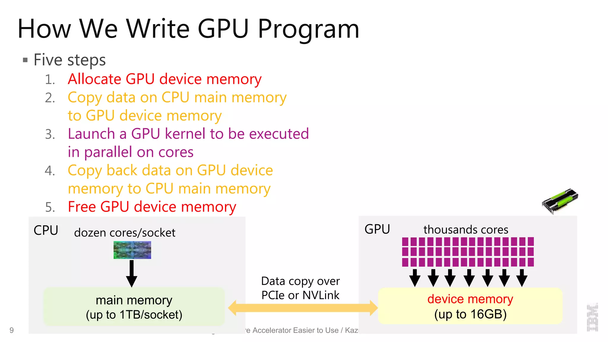 Making Hardware Accelerator Easier to Use / Kazuaki Ishizaki
How We Write GPU Program
 Five steps
1. Allocate GPU device memory
2. Copy data on CPU main memory
to GPU device memory
3. Launch a GPU kernel to be executed
in parallel on cores
4. Copy back data on GPU device
memory to CPU main memory
5. Free GPU device memory
device memory
(up to 16GB)
main memory
(up to 1TB/socket)
CPU GPU
Data copy over
PCIe or NVLink
dozen cores/socket thousands cores
9
 