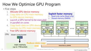 Making Hardware Accelerator Easier to Use / Kazuaki Ishizaki
How We Optimize GPU Program
device memory
(up to 16GB)
main memory
(up to 1TB/socket)
CPU GPUdozen cores/socket thousands cores
10
Exploit faster memory
• Read-only cache (Read only)
• Shared memory (SMEM)
Data copy over
PCIe or NVLink
From GTC presentation by NVIDIA
Reduce data copy
 Five steps
1. Allocate GPU device memory
2. Copy data on CPU main memory
to GPU device memory
3. Launch a GPU kernel to be executed
in parallel on cores
4. Copy back data on GPU device
memory to CPU main memory
5. Free GPU device memory
 