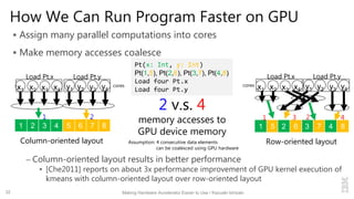 How We Can Run Program Faster on GPU
 Assign many parallel computations into cores
 Make memory accesses coalesce
– Column-oriented layout results in better performance
 [Che2011] reports on about 3x performance improvement of GPU kernel execution of
kmeans with column-oriented layout over row-oriented layout
1 52 61 5 3 7
Assumption: 4 consecutive data elements
can be coalesced using GPU hardware
2 v.s. 4
memory accesses to
GPU device memory
Row-oriented layoutColumn-oriented layout
Pt(x: Int, y: Int)
Pt(1,5), Pt(2,6), Pt(3,7), Pt(4,8)
Load four Pt.x
Load four Pt.y
2 6 4 843 87
cores
x1 x2 x3 x4
cores
Load Pt.x Load Pt.y Load Pt.x Load Pt.y
1 2 31 2 4
y1 y2 y3 y4 x1 x2 x3 x4 y1 y2 y3 y4
Making Hardware Accelerator Easier to Use / Kazuaki Ishizaki32
 