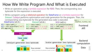 Making Hardware Accelerator Easier to Use / Kazuaki Ishizaki
How We Write Program And What is Executed
 Write an operation using a lambda expression for RDD. Then, the corresponding Java
bytecode for the expression is executed.
 Write a program using a relational operation for DataFrame or a lambda expression for
Dataset. Catalyst performs optimization and code generation for the program. Then, the
corresponding Java bytecode for the generated Java code is executed.
ds1 = data.toDS()
ds2 = ds2.map(p => p.x+1)
ds2.reduce((a,b) => a+b)
rdd1 = sc.parallelize(data)
rdd2 = rdd1.map(p => p.x+1)
rdd2.reduce((a,b) => a+b)
df1 = data.toDF(…)
df2 = df2.selectExpr("x+1")
df2.agg(sum())
Frontend
API
DataFrame (v1.3-) Dataset (v1.6-) RDD (v0.5-)
Backend
computationCatalyst-generated Java bytecode Scalac-generated Java bytecode
Java code
Catalyst
1 5 2 6
Java heap
2 61 5
Java heap
Row-oriented Row-oriented Data
data =
Seq(Pt(1, 5),Pt(2, 6))
36
 