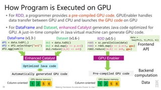 Making Hardware Accelerator Easier to Use / Kazuaki Ishizaki
How Program is Executed on GPU
 For RDD, a programmer provides a pre-compiled GPU code. GPUEnabler handles
data transfer between GPU and CPU and launches the GPU code on GPU
 For DataFrame and Dataset, enhanced Catalyst generates Java code optimized for
GPU. A just-in-time compiler in Java virtual machine can generate GPU code.
ds1 = data.toDS()
ds2 = ds2.map(p => p.x+1)
ds2.reduce((a,b) => a+b)
rdd1 = sc.parallelize(data)
rdd2 = rdd1.map(p => p.x+1, gpu)
rdd2.reduce((a,b) => a+b, gpu)
df1 = data.toDF(…)
df2 = df2.selectExpr("x+1")
df2.agg(sum())
Frontend
API
DataFrame (v1.3-) Dataset (v1.6-) RDD (v0.5-)
Backend
computationAutomatically generated GPU code Pre-compiled GPU code
Optimized Java code
Enhanced Catalyst
Data2 61 5
GPU device memory
Column-oriented 2 61 5
GPU device memory
Column-oriented
data =
Seq(Pt(1, 5),Pt(2, 6))
GPU Enabler
38
 
