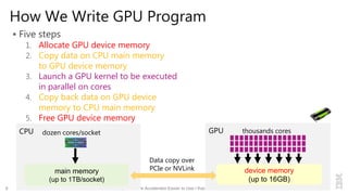 Making Hardware Accelerator Easier to Use / Kazuaki Ishizaki
How We Write GPU Program
 Five steps
1. Allocate GPU device memory
2. Copy data on CPU main memory
to GPU device memory
3. Launch a GPU kernel to be executed
in parallel on cores
4. Copy back data on GPU device
memory to CPU main memory
5. Free GPU device memory
device memory
(up to 16GB)
main memory
(up to 1TB/socket)
CPU GPU
Data copy over
PCIe or NVLink
dozen cores/socket thousands cores
9
 