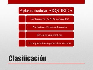 Aplasia medular ADQUIRIDA 
Por fármacos (AINES, corticoides) 
Por factores tóxico-ambientales. 
Por causas metabólicas. 
Hemoglobulinuria paroxística nocturna 
Clasificación 
 