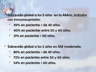  Sobrevida global a los 5 años en la AMms, tratadosSobrevida global a los 5 años en la AMms, tratados
con inmunosupresión:con inmunosupresión:
 49% en pacientes < de 49 años.49% en pacientes < de 49 años.
 40% en pacientes entre 50 y 60 años.40% en pacientes entre 50 y 60 años.
 21% en pacientes > 60 años.21% en pacientes > 60 años.
 Sobrevida global a los 5 años en AM moderada:Sobrevida global a los 5 años en AM moderada:
 86% en pacientes < de 49 años.86% en pacientes < de 49 años.
 72% en pacientes entre 50 y 60 años.72% en pacientes entre 50 y 60 años.
 54% en pacientes > 60 años.54% en pacientes > 60 años.
 