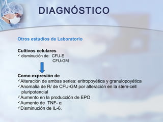 DIAGNÓSTICO
Otros estudios de Laboratorio
Cultivos celulares
 disminución de: CFU-E
CFU-GM
Como expresión de
Alteración de ambas series: eritropoyética y granulopoyética
Anomalía de R/ de CFU-GM por alteración en la stem-cell
pluripotencial
Aumento en la producción de EPO
Aumento de TNF- α
Disminución de IL-6.
 