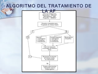 ALGORITMO DEL TRATAMIENTO DE
LA AF
 