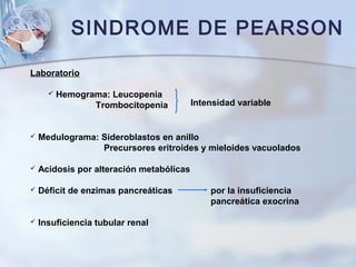 SINDROME DE PEARSON
Laboratorio
 Hemograma: Leucopenia
Trombocitopenia
 Medulograma: Sideroblastos en anillo
Precursores eritroides y mieloides vacuolados
 Acidosis por alteración metabólicas
 Déficit de enzimas pancreáticas por la insuficiencia
pancreática exocrina
 Insuficiencia tubular renal
Intensidad variable
 