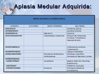 Aplasia Medular Adquirida:Aplasia Medular Adquirida:
 