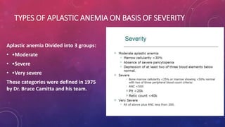 TYPES OF APLASTIC ANEMIA ON BASIS OF SEVERITY
Aplastic anemia Divided into 3 groups:
• •Moderate
• •Severe
• •Very severe
These categories were defined in 1975
by Dr. Bruce Camitta and his team.
 