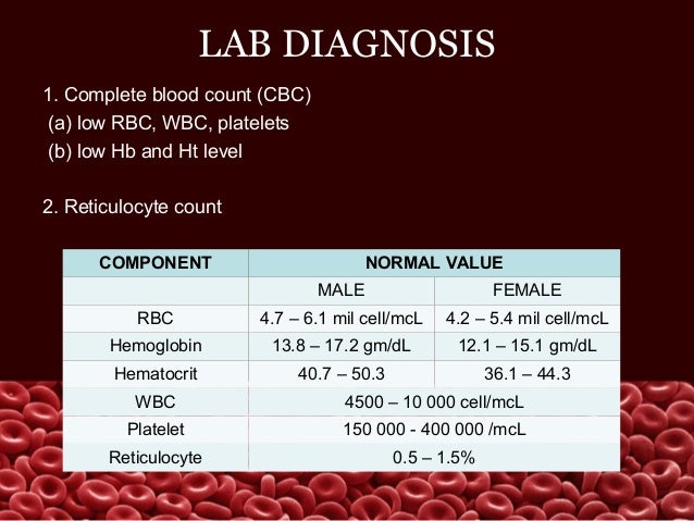 aplastic anemia case study scribd 26248996-acute-gastro-enteritis-case-study uploaded by a case study of acute gastroenteritis uploaded aplastic anemia pa tho physiology uploaded . aplastic anemia case study scribd 26248996-acute-gastro-enteritis-case-study uploaded by a case study of acute gastroenteritis uploaded aplastic anemia pa tho physiology uploaded .