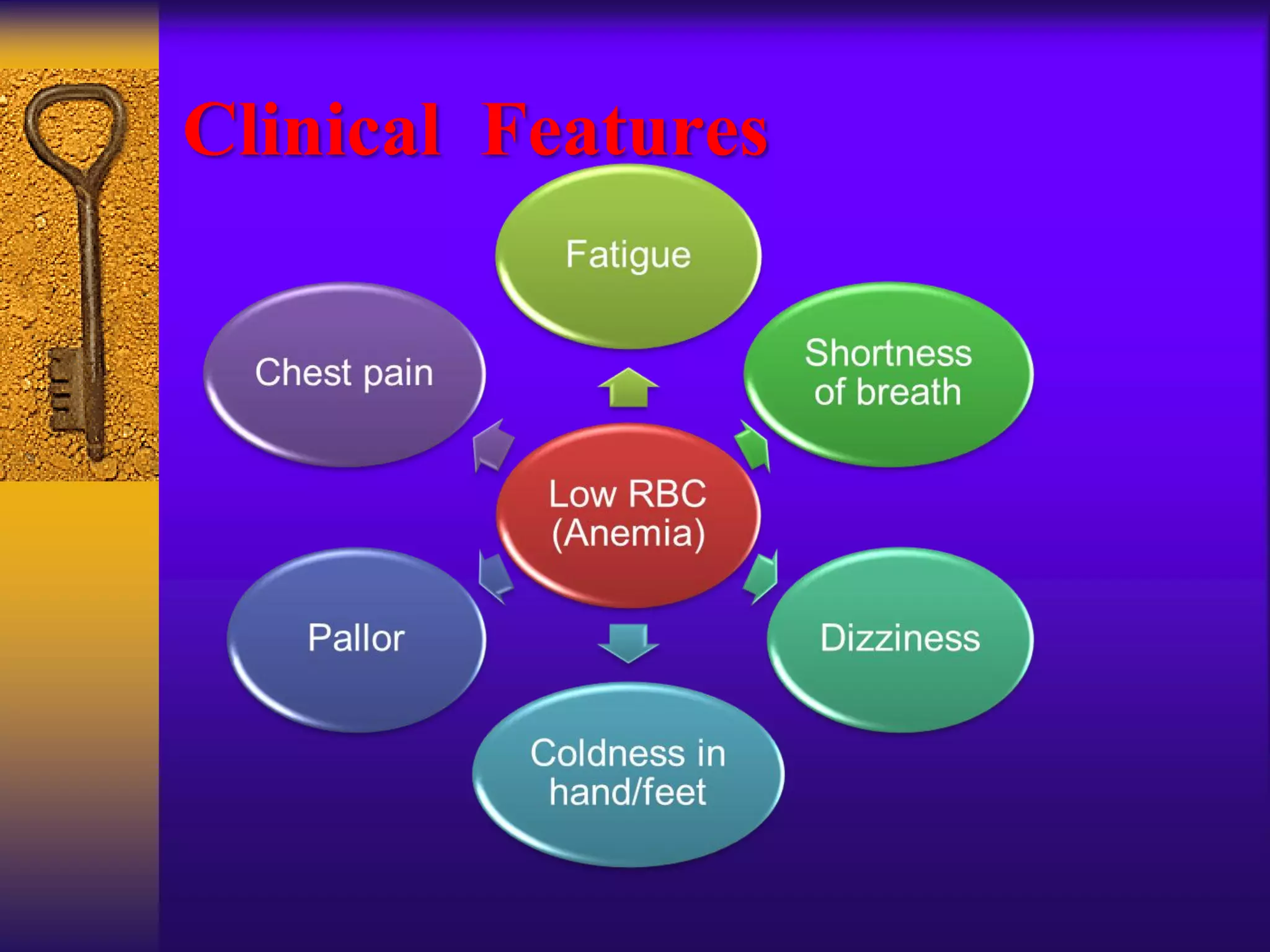 Clinical Features
 