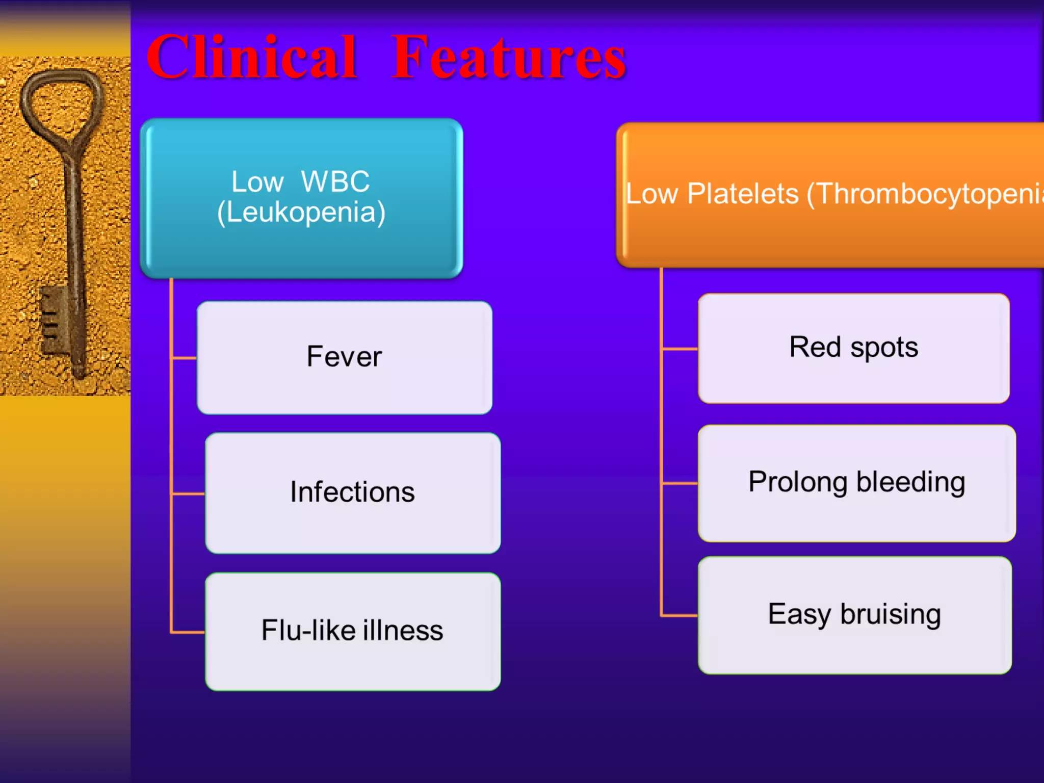Clinical Features
 