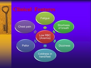 Clinical Features
 