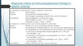 Response criteria to immunosuppressive therapy in
aplastic anemia:
 