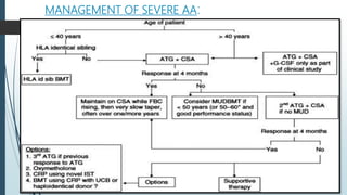 MANAGEMENT OF SEVERE AA:
 