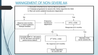 MANAGEMENT OF NON-SEVERE AA:
 