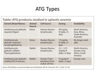 Aplastic anemia:Dr Nilesh Wasekar | PPTX