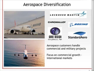 Aerospace customers handle
commercial and military projects
Focus on commercial growth –
international markets
Aerospace Diversification
11
 