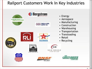 Railport Customers Work In Key Industries
15
• Energy
• Aerospace
• Manufacturing
• Construction
• Warehousing
• Transportation
• Transloading
• Retail
• Recycling
 