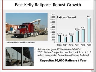 East Kelly Railport: Robust Growth
• Rail volume grew 75% between FY2010-11
• 2012: Watco Companies doubles track from 4 to 8
miles; inaugurates San Antonio Central Railroad
2,764
2,141
2,594
4,556
5,167
9,693
0
1,000
2,000
3,000
4,000
5,000
6,000
7,000
8,000
9,000
10,000
11,000
FY08 FY09 FY10 FY11 FY12 FY13
Railcars Served
Railcar-to-truck sand transload
16
Capacity: 20,000 Railcars / Year
 