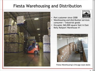 Fiesta Warehousing and Distribution
18
• Port customer since 2008
• Warehousing and distribution services
consumer / industrial goods
• Occupies 360,000 square feet in East
Kelly Railport Warehouse #1
Fiesta Warehousing’s Chicago-style docks
 