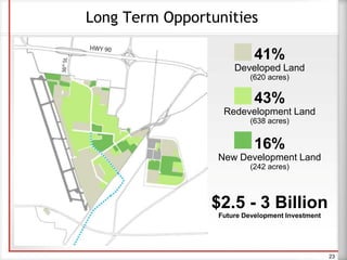 Long Term Opportunities
41%
Developed Land
(620 acres)
43%
Redevelopment Land
(638 acres)
16%
New Development Land
(242 acres)
$2.5 - 3 Billion
Future Development Investment
23
 