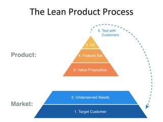 The#Lean#Product#Process#
1. Determine#your#target#customer#
2. Iden/fy#underserved#customer#needs#
3. Deﬁne#your#value#pr...