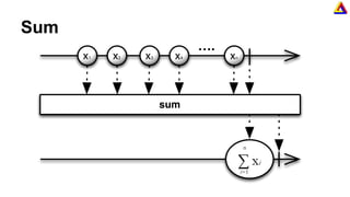 Sum
 