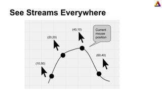 See Streams Everywhere
Current
mouse
position
 