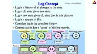 Jim Gray & Andreas Reuter
 