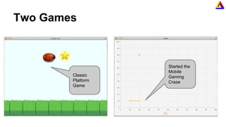Two Games
Started the
Mobile
Gaming
Craze
Classic
Platform
Game
 