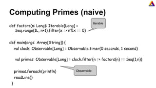 Computing Primes (naive)
def factors(n: Long): Iterable[Long] =
Seq.range(1L, n+1).filter(x => n%x == 0)
def main(args: Array[String]) {
val clock: Observable[Long] = Observable.timer(0 seconds, 1 second)
val primes: Observable[Long] = clock.filter(n => factors(n) == Seq(1,n))
primes.foreach(println)
readLine()
}
Iterable
Observable
 