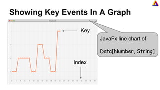 Showing Key Events In A Graph
Key
Index
JavaFx line chart of
Data[Number, String]
 