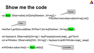 Show me the code
val keys: ObservableList[Data[Number, String]] =
FXCollections.observableArrayList()
lineChart.getData.add(new XYChart.Series[Number, String](keys))
val keyboard: Observable[String] = keyPresses(scene).map(_.getText)
val withIndex: Observable[(Int, String)] = keyboard.zipWithIndex.map(_.swap)
withIndex.subscribe(s => keys.add(s))
Model
View
Controller
 
