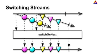 Switching Streams
 
