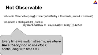 Hot Observable
val clock: Observable[Long] = timer(initialDelay = 0 seconds, period = 1 second)
val sample = clock.publish(_clock =>
keyboard.map(key => _clock.map(i => (i,key)))).switch
Every time we switch streams, we share
the subscription to the clock,
continueing with time t = i.
 