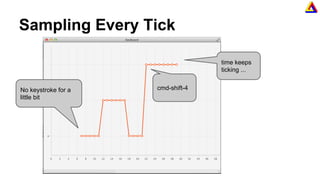 Sampling Every Tick
No keystroke for a
little bit
cmd-shift-4
time keeps
ticking ...
 