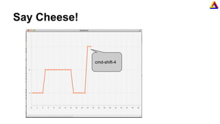 Say Cheese!
cmd-shift-4
 