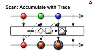 Scan: Accumulate with Trace
 