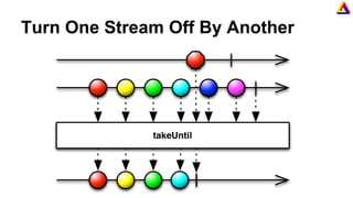 Turn One Stream Off By Another
 