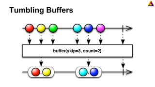Tumbling Buffers
 