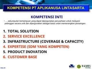 ݺߣ 38
KOMPETENSI INTI
1. TOTAL SOLUTION
2. SERVICE EXCELLENCE
3. INFRASTRUCTURE (COVERAGE & CAPACITY)
4. EXPERTISE (SDM YANG KOMPETEN)
5. PRODUCT INOVATION
6. CUSTOMER BASE
KOMPETENSI PT APLIKANUSA LINTASARTA
•…..sekumpulan kemampuan yang dapat dipergunakan perusahaan untuk melayani
pelanggan secara unik dan dipergunakan sebagai basis untuk memenangkan persaingan.
 