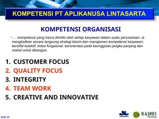 ݺߣ 39
KOMPETENSI ORGANISASI
1. CUSTOMER FOCUS
2. QUALITY FOCUS
3. INTEGRITY
4. TEAM WORK
5. CREATIVE AND INNOVATIVE
KOMPETENSI PT APLIKANUSA LINTASARTA
•…..kompetensi yang harus dimiliki oleh setiap karyawan dalam suatu perusahaan. ia
mengkaitkan secara langsung strategi bisnis dan manajemen kompetensi karyawan;
bersifat kolektif, lintas fungsional, berorientasi pada keunggulan jangka panjang dan
mahal untuk dibangun.
 