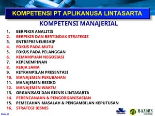 ݺߣ 40
1. BERPIKIR ANALITIS
2. BERPIKIR DAN BERTINDAK STRATEGIS
3. ENTREPRENEURSHIP
4. FOKUS PADA MUTU
5. FOKUS PADA PELANGGAN
6. KEMAMPUAN NEGOSIASI
7. KEPEMIMPINAN
8. KERJA SAMA
9. KETRAMPILAN PRESENTASI
10. MANAJEMEN PERUBAHAN
11. MANAJEMEN RESIKO
12. MANAJEMEN WAKTU
13. ORGANISASI DAN BISNIS LINTASARTA
14. PERENCANAAN & PENGORGANISASIAN
15. PEMECAHAN MASALAH & PENGAMBILAN KEPUTUSAN
16. STRATEGI BISNIS
KOMPETENSI PT APLIKANUSA LINTASARTA
KOMPETENSI MANAJERIAL
 